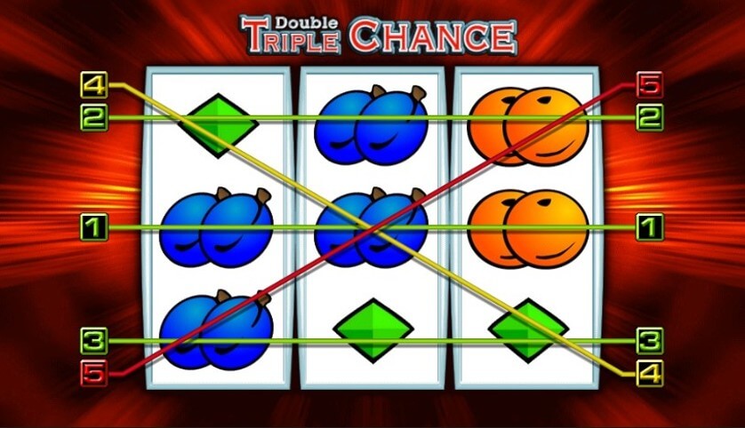 Double Triple Chance Free Slots