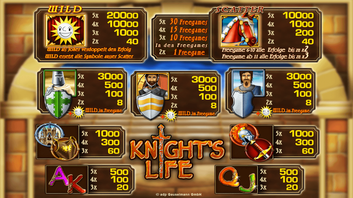 Knights Life Slot Paytable