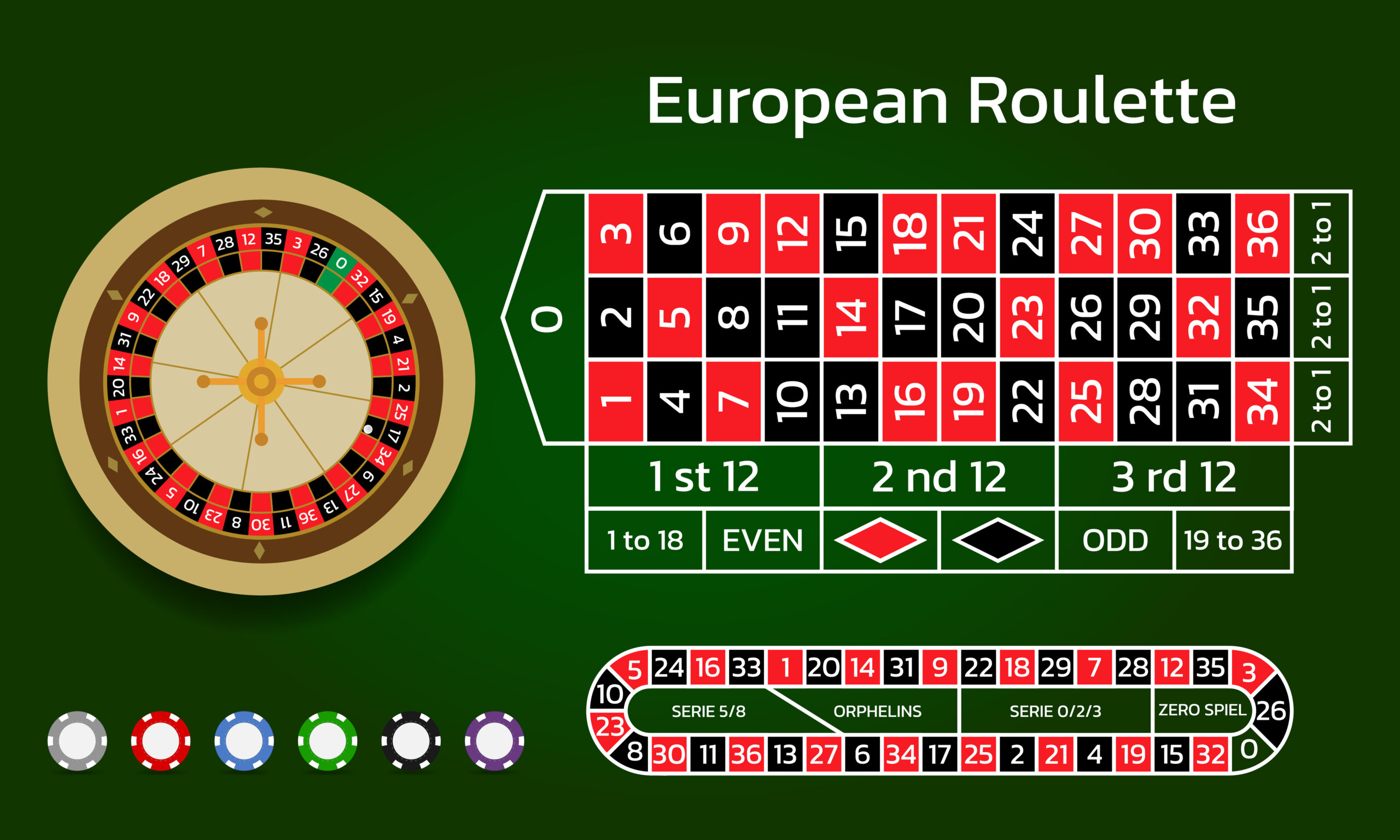 European,Roulette,And,Online,Casino.,Wheel,Track,And,Game,Chips.